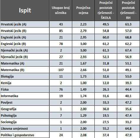 RezultatiDM201213